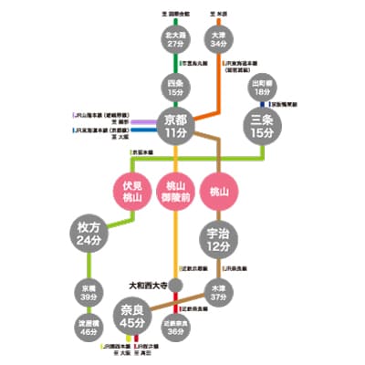 拡大路線図