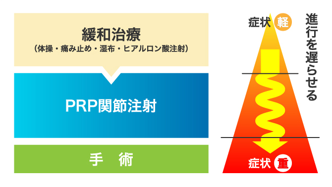 当院の治療