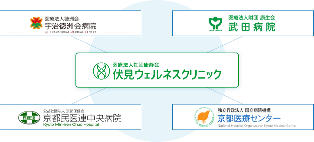 他医療機関との連携体制