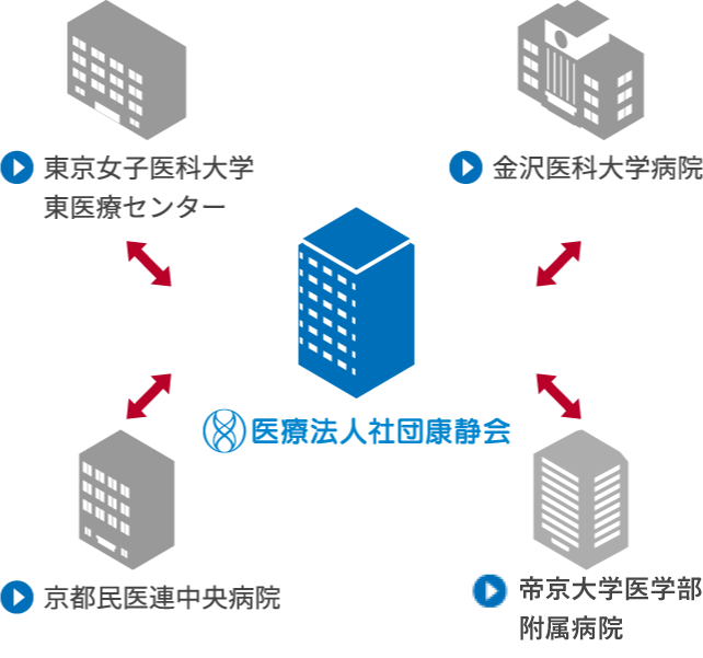 医療連携