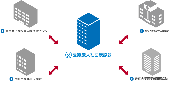 医療連携